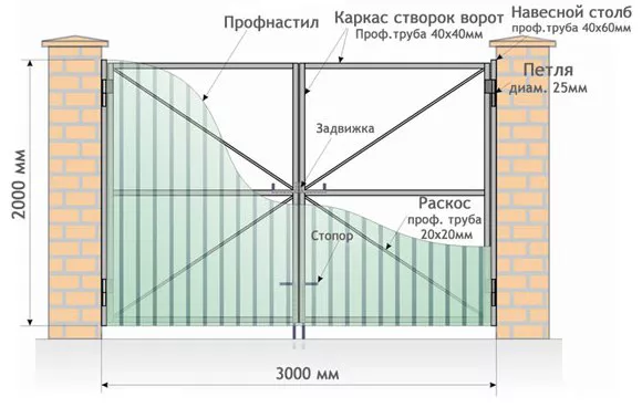 Все о распашных воротах от профессионалов в Клину Все о распашных воротах от профессионалов